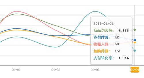 [直播]女裝直通車打爆款更詳細(xì)直播（數(shù)據(jù)絕對真實(shí)）